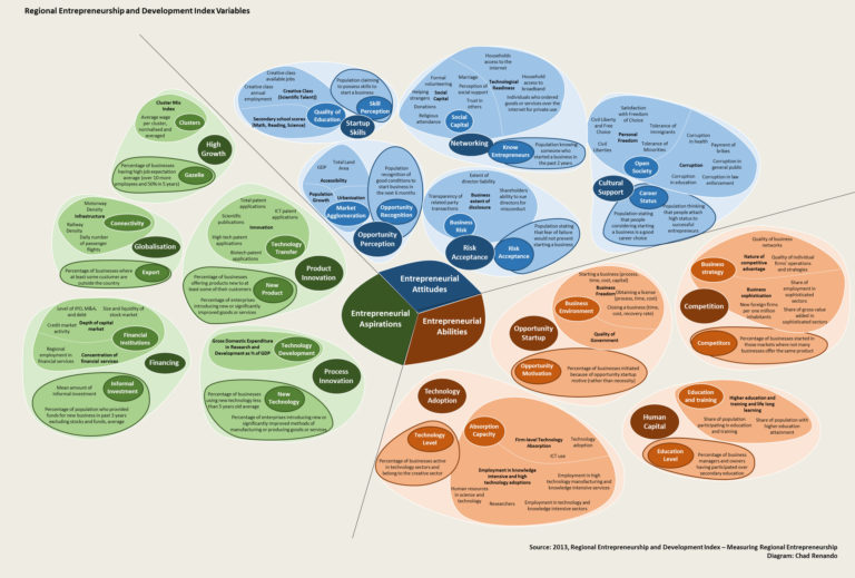 Three models to measure innovation ecosystems - Startup Status