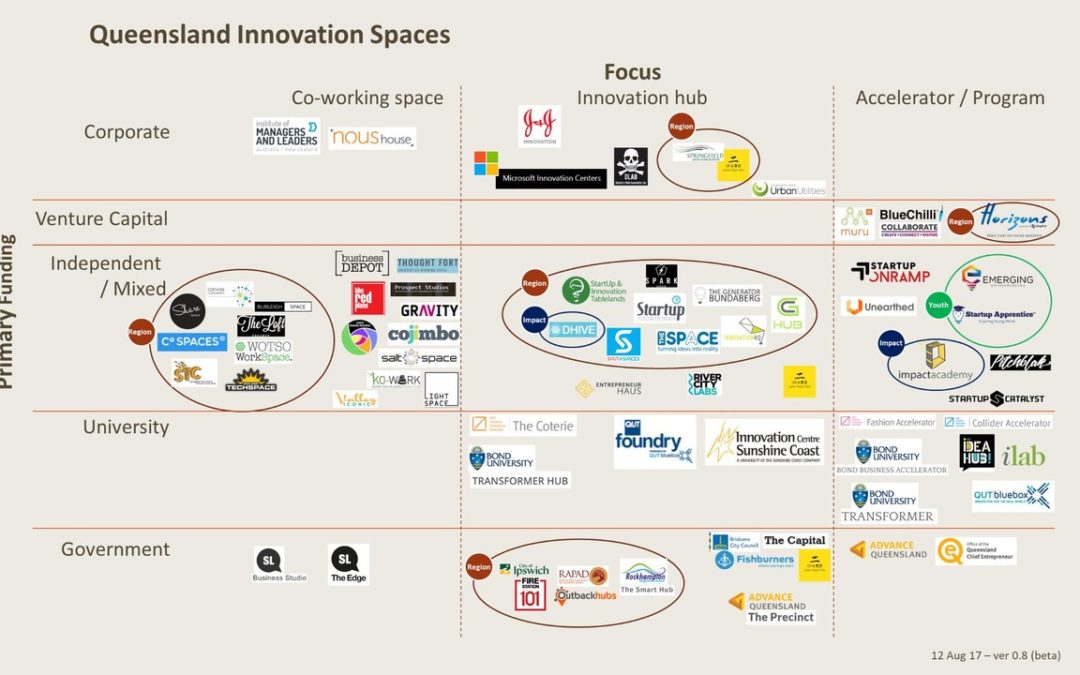 Models of innovation spaces: A map of Queensland’s accelerators, innovation hubs, and co-working spaces