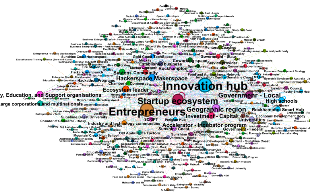 Network analysis of an entrepreneur ecosystem – PhD in progress
