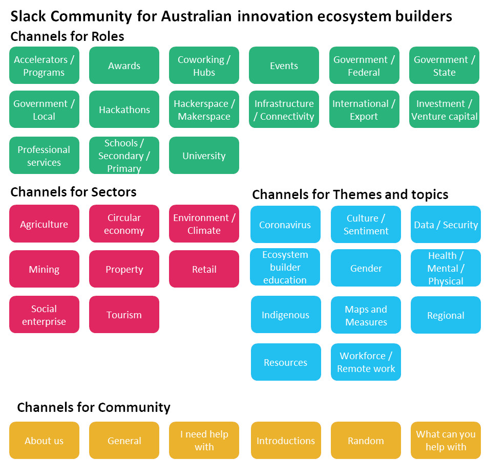 A Slack community for Australian innovation ecosystem builders